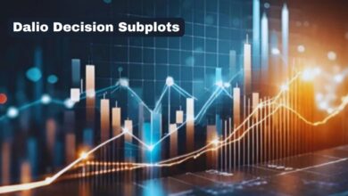 Dalio Decision Subplots