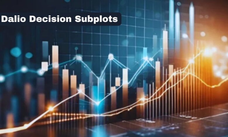 Dalio Decision Subplots